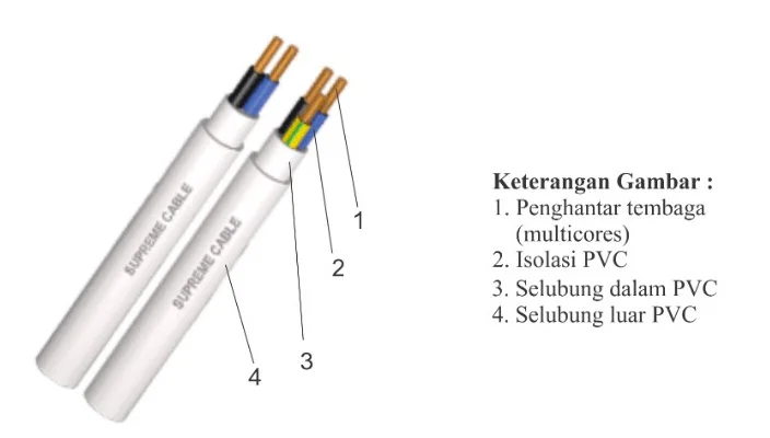 Kabel listrik NYM