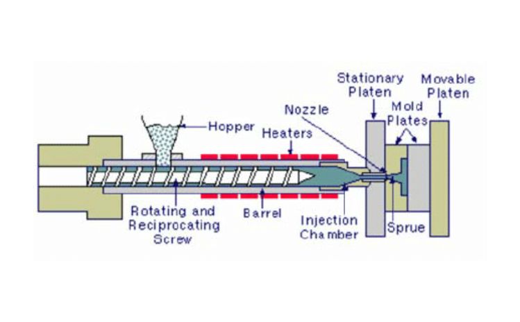 Screw dan Barrel Injection Molding